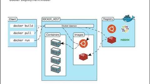 Get to know CA API Gateway 9.1