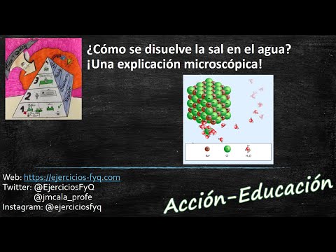 Video: Cuando las sustancias se disuelven en agua, ¿el efecto es?