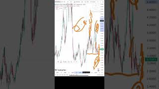 Natural gas Price analysis | 18 - 22 May 2026 | Natural Gas Forecast | Natural Gas News Today #xng