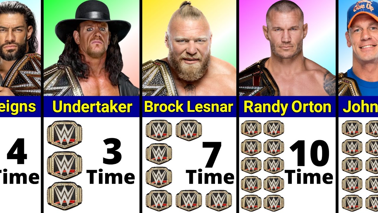Every WWE Championship ( Ranked By Number Of Reigns )