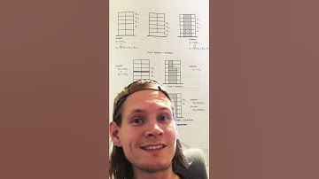 Secrets of the ASCE 7-16 | Part 3 #structuralengineer #kestava