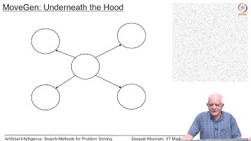 Rule Based Expert Systems