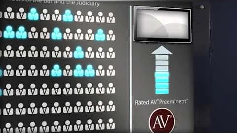 AV(r) Preeminent(tm) Rated Attorney Allan Caplan