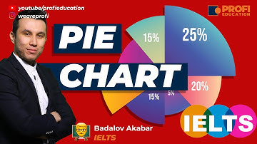 Writing Task 1: Pie chart