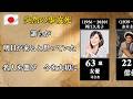 【衝撃】突然の事故死...なぜその日だったのか?語られない裏側と名人たちの最期