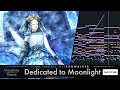 【FF14】Dedicated to Moonlight ( FAN COVER )