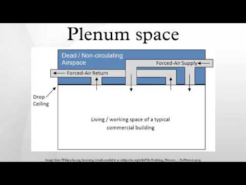 Plenum Space Youtube