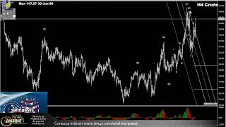 Punto 9 - Noticias Forex del 4 de Febrero 2026