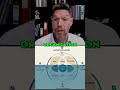Your Brand's Success Is It YOU or Your Business