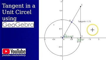 Tangent in a Unit Circel using Geogebra