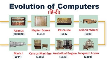 Evolution of Computers | The History Of Computing 1975 - 2025