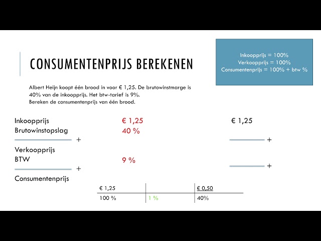 Consumentenprijs En Verkoopprijs Berekenen (Klas 4) - Youtube