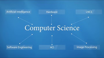 Publish with Springer in Computer Science