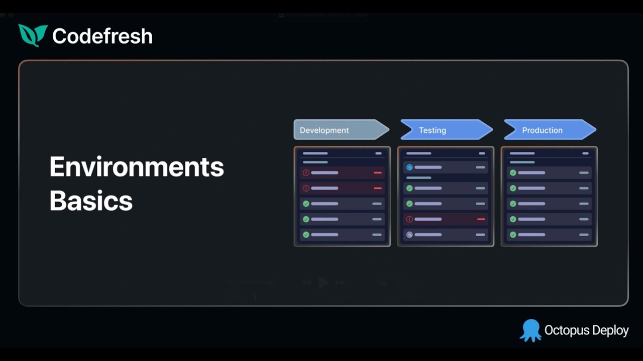 How to add Environments in Codefresh GitOps Cloud - YouTube
