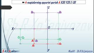 ABC nuqtalarning epyurini qurish. Postroyte graph point ABC.
