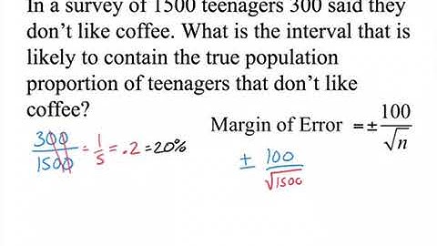 Applying the Margin of Error to the Sample Proportion