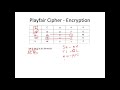 Master Playfair Cipher: Encryption & Decryption Explained with Example π