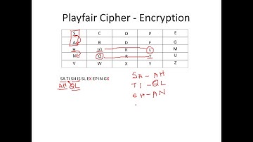 Playfair Cipher - Explained with an Example - Cryptography - Cyber Security CSE4003