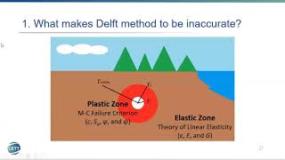 Framework for Field-Based Annular Pressure Prediction in Horizontal Directional Drilling screenshot 1