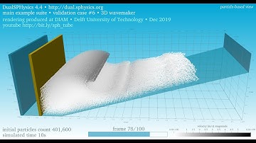 3D wave maker • 400K particles • velocity • particle-based view
