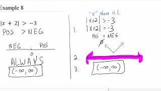 Math 113 - Lesson 5 Example 8 Net Worth