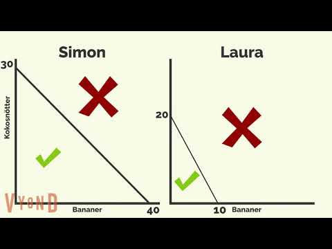 Video: Vad är Ricardos teori om jämförande fördelar?