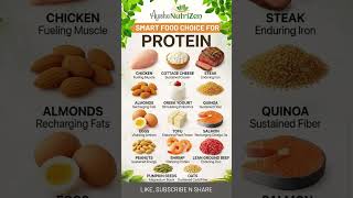 Top Protein-Rich Foods for Muscle Growth! 💪🍗 | Ayesha NutriZen Nutrition Guide #healthyfood