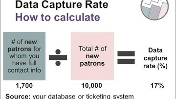 6 Metrics Arts Leaders should track, #3: Data capture rate