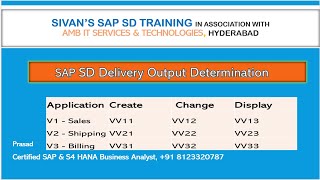 Famous SAP SD Delivery Output Determination |Sivan's SAP SD Training | Wealth