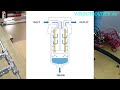 016 Drying Hydrogen by coalescing filters and pressure safety for electrolysers