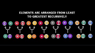 Sorting Video (APCSA)