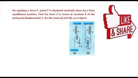 IIT JEE Mains and Advanced Pulley, Spring and Wedge Constraints  #neet #jeemain  #jeeadvance #physic