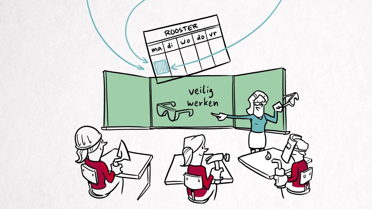 herziening-mbo-wat-levert-de-herziening-op-youtube