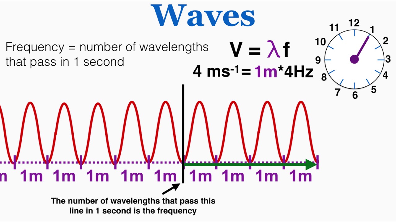 travelling waves velocity