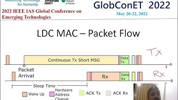Wake On Radio based  Medium Access Control for WSN