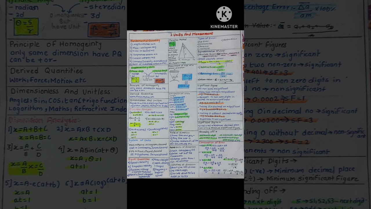 Units and Measurement Class 11 Short Notes #notes #shortnotes #physics #neet2026 #shorts​ #neet​