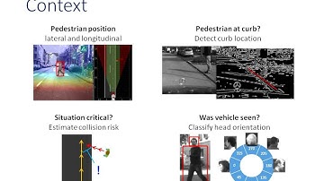 Context-based Pedestrian Path Prediction