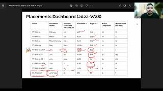 Latest Updates || Data Analytics || Java Vs Mern || Full Time Vs Part Time || Masai School Placement
