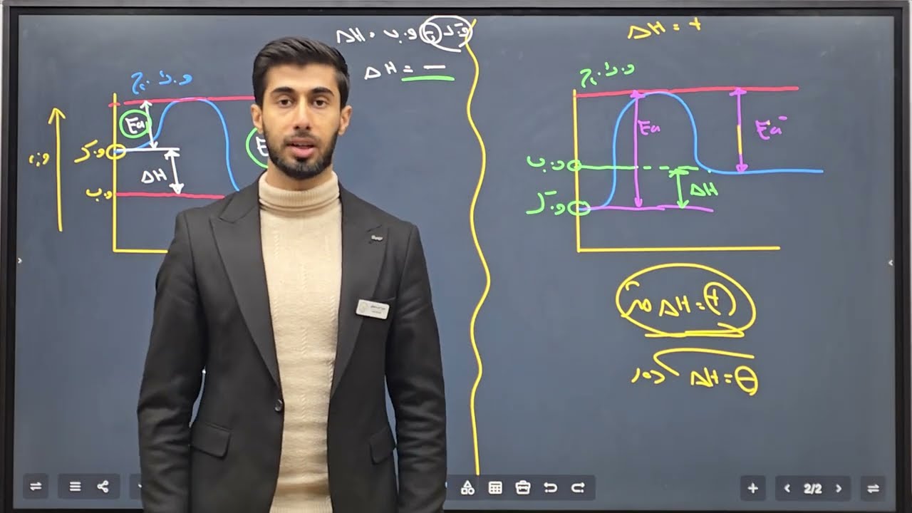 پێداچوونەوەی بەند ٥ (پرسیاری ١٢ )