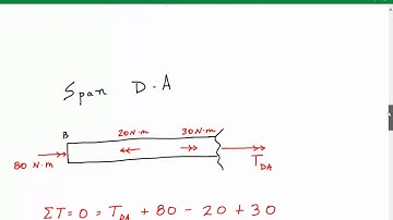 Angle of Twist Due to Torsional Loading Tubular Shaft, Mechanics of Materials Torsion Example 3