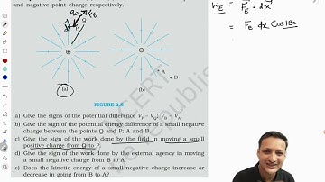 Example 2.3 | Example 2.5 | Electrostatic Potential & Capacitance | Class 12 Physics
