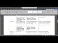 Writing an Executive Summary