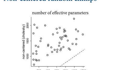 Statistical Rethinking Winter 2019 Lecture 18