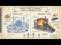 Topic 3: Economics & Operational Strategy | Cost of Generation | Load Classification | Mechshastra