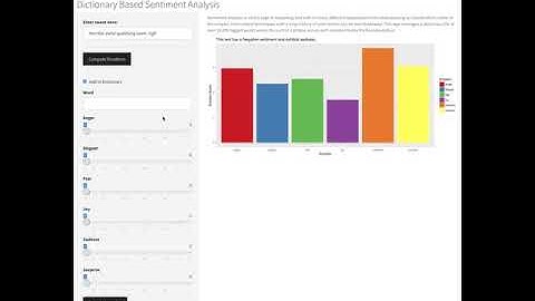 Omni Analytics Labs  Dictionary Based Sentiment Analysis