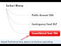 GOVT OF INDIA FUNDS