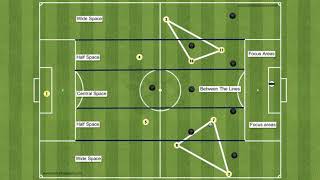Football Tactics: Building an Attack in Wide Areas (433 Formation)