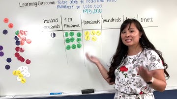 Chapter 1 Lesson 2 Read and Write numbers to 1,000,000