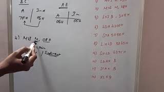 Data Transfer Group Instruction Set in 8085 Microprocessor || Learn Thought || S Vijay Murugan