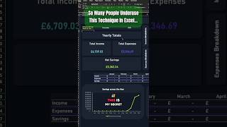 Why Your Excel Dashboard Doesn’t Work Properly